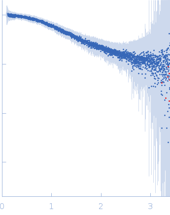 Segment S(67-86) of the Neurofilament low intrinsically disordered tail domain experimental SAS data