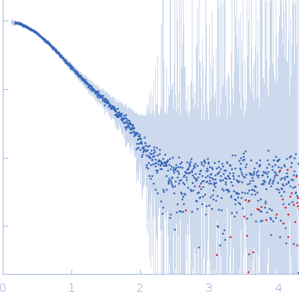 Ubiquinol-cytochrome c reductase iron-sulfur subunit small angle scattering data