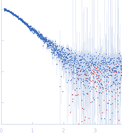 Anti-Idiotypic-Palivizumab-Nanobody1 experimental SAS data