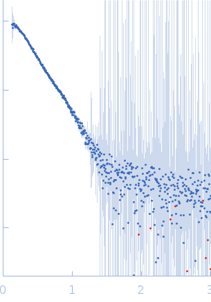 Gramicidin S synthase 1 (W239S) experimental SAS data