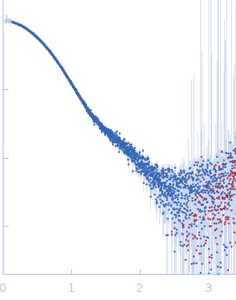 Proto-oncogene tyrosine-protein kinase Src small angle scattering data