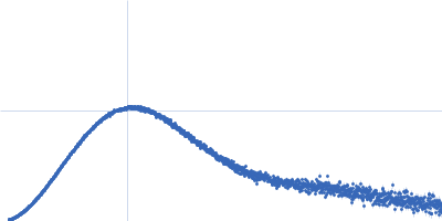 Proto-oncogene tyrosine-protein kinase Src Kratky plot