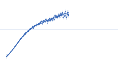 C3H1-type domain-containing protein Kratky plot