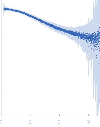 Segment S(67-86) of the Neurofilament low intrinsically disordered tail domain experimental SAS data