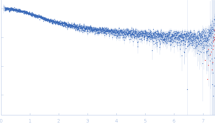 Segment S(130-143) of the Neurofilament low intrinsically disordered tail domain experimental SAS data