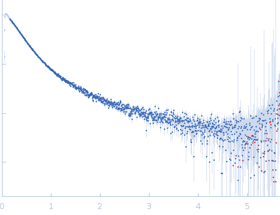 Isoform 2 of B-cell CLL/lymphoma 7 protein family member A experimental SAS data