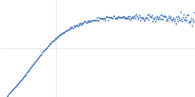 Isoform 2 of B-cell CLL/lymphoma 7 protein family member A Kratky plot
