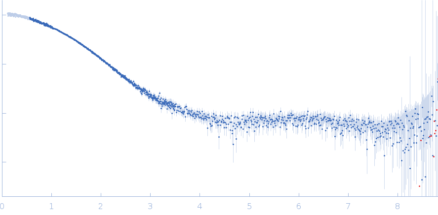 polyGU RNA - (GU)12 small angle scattering data