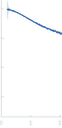 C3H1-type domain-containing protein experimental SAS data