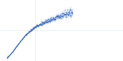 C3H1-type domain-containing protein Kratky plot