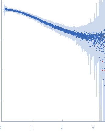 Segment S(67-86) of the Neurofilament low intrinsically disordered tail domain experimental SAS data