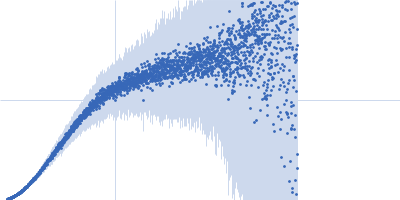 Segment S(67-86) of the Neurofilament low intrinsically disordered tail domain Kratky plot