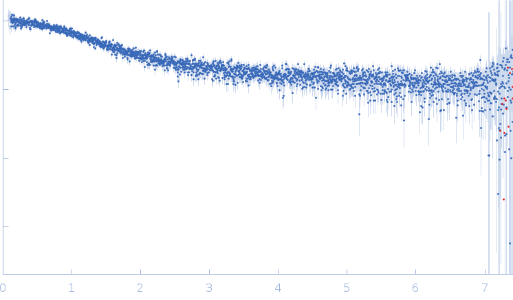 Segment S(130-143) of the Neurofilament low intrinsically disordered tail domain experimental SAS data