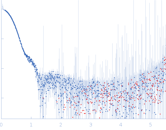 Histone H3.2Histone H4Histone H2AHistone H2B 1.1Widom 601 DNA sequence experimental SAS data