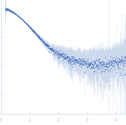 DUF507 family protein small angle scattering data