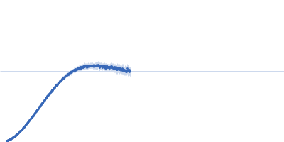 single stranded 9-mer RNA: tristetraprolin (TTP) optimal target sequence Kratky plot
