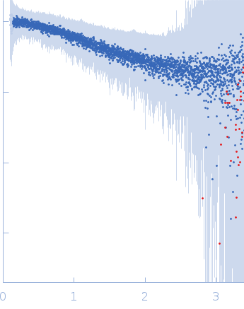 Segment S(67-86) of the Neurofilament low intrinsically disordered tail domain experimental SAS data