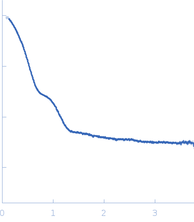 Acylamino-acid-releasing enzyme (I277L, V491A) experimental SAS data