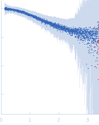 Segment S(67-86) of the Neurofilament low intrinsically disordered tail domain experimental SAS data