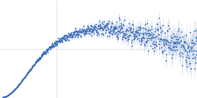 Hepatocyte nuclear factor 1-alpha Kratky plot