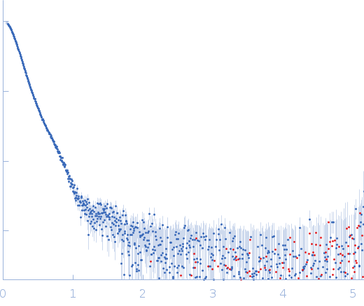 Isoform A1B1 of Teneurin-3 small angle scattering data