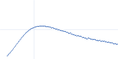 Isoform A1B1 of Teneurin-3 Kratky plot