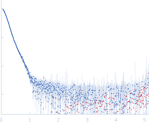 Isoform A1B1 of Teneurin-3 experimental SAS data