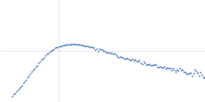 Isoform A1B1 of Teneurin-3 Kratky plot