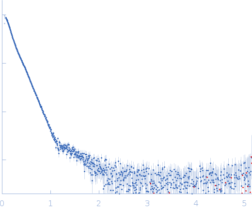 Isoform A1B1 of Teneurin-3 small angle scattering data