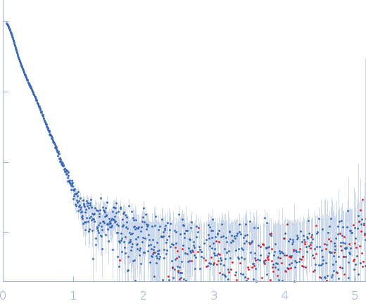 Isoform A0B0 of Teneurin-3 small angle scattering data