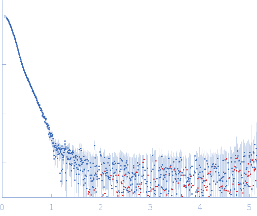 Isoform A0B0 of Teneurin-3 experimental SAS data