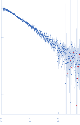 Non-structural protein 1RNA top strandRNA bottom strand experimental SAS data