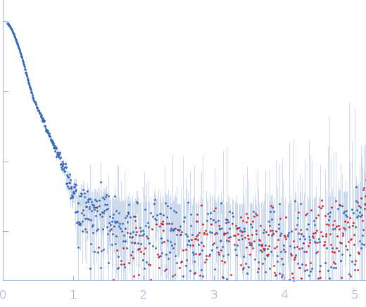 Isoform A0B0 of Teneurin-3 experimental SAS data