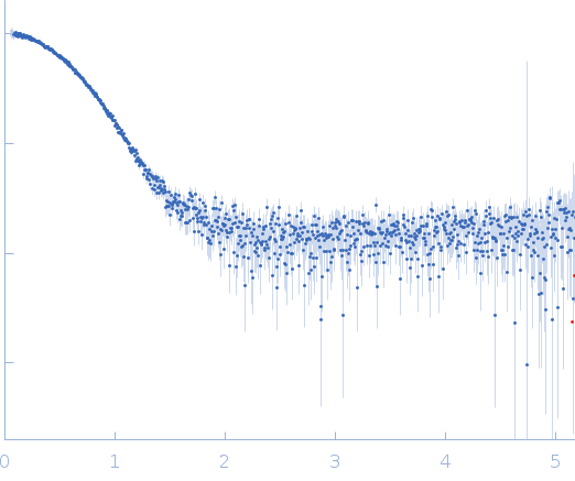 AsnC family transcriptional regulator experimental SAS data