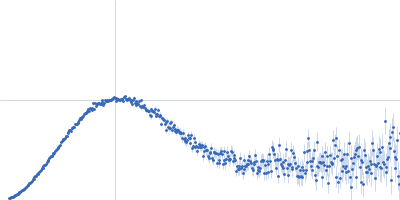 AsnC family transcriptional regulator Kratky plot