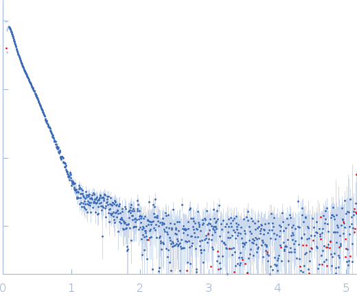 Isoform A0B0 of Teneurin-3 experimental SAS data