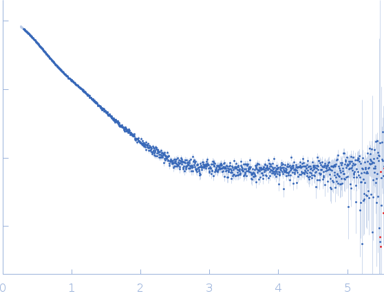 64 kDa invariant surface glycoprotein, putative small angle scattering data