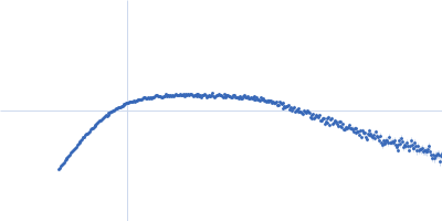 64 kDa invariant surface glycoprotein, putative Kratky plot