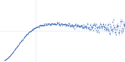 29 kDa ribonucleoprotein, chloroplastic Kratky plot