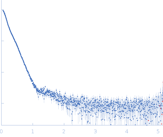 Isoform A0B1 of Teneurin-3 experimental SAS data