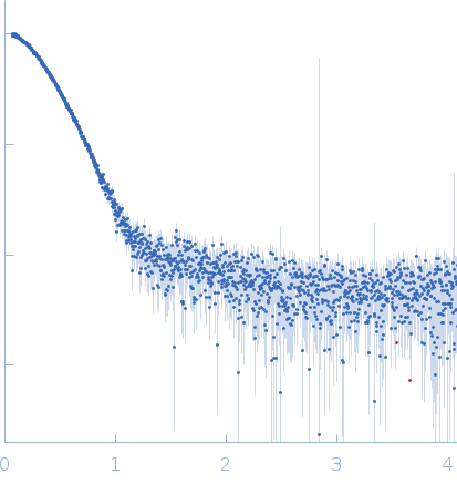 Uncharacterized protein experimental SAS data