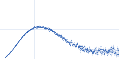 Uncharacterized protein Kratky plot