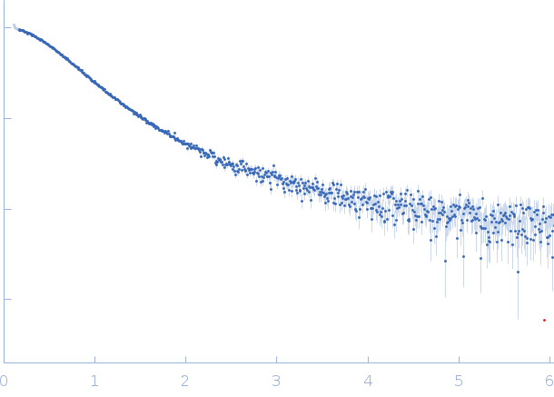 29 kDa ribonucleoprotein, chloroplastic experimental SAS data