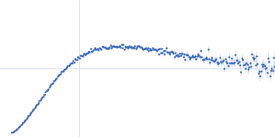 29 kDa ribonucleoprotein, chloroplastic Kratky plot