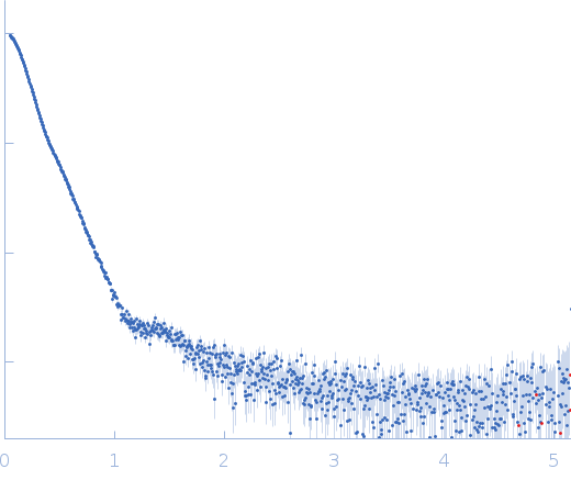 Isoform A0B1 of Teneurin-3 experimental SAS data