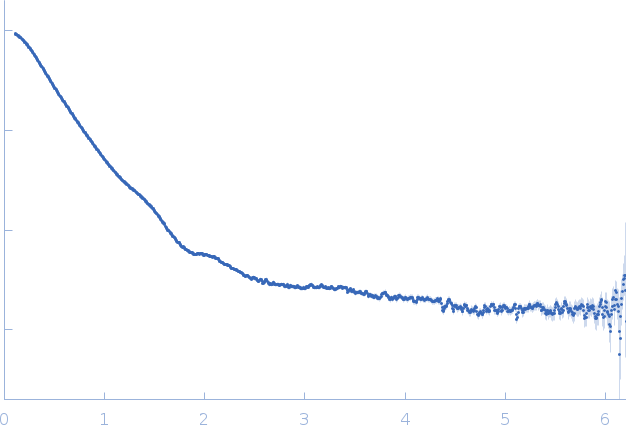 Variable surface glycoprotein LiTat 1.5 experimental SAS data