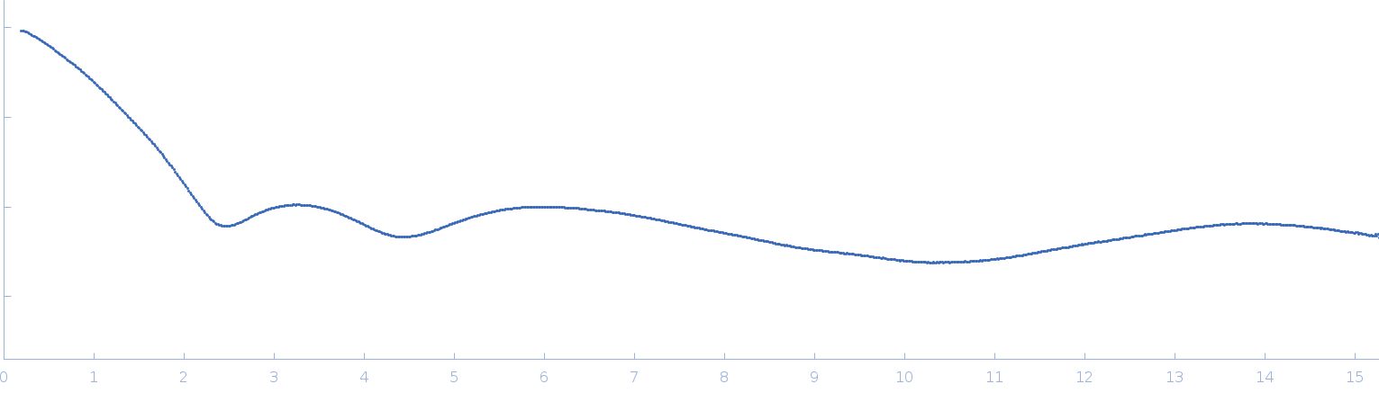 Ribose import binding protein RbsB experimental SAS data