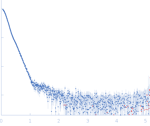 Isoform A0B1 of Teneurin-3 experimental SAS data