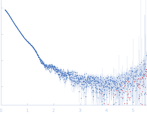 Variant surface glycoprotein 3.1 small angle scattering data