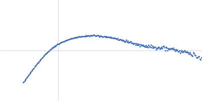 Variant surface glycoprotein 3.1 Kratky plot